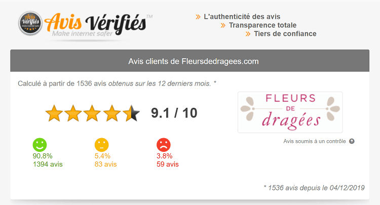 Avis-clients-de-Fleursdedragees.com-avis-verifies.com