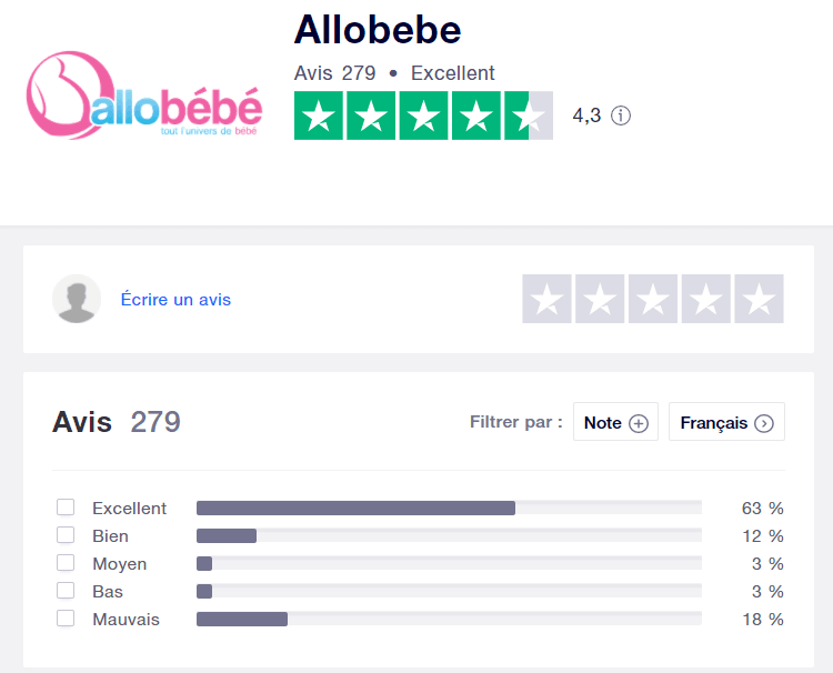 avis-allobebe-sur-trustpilot