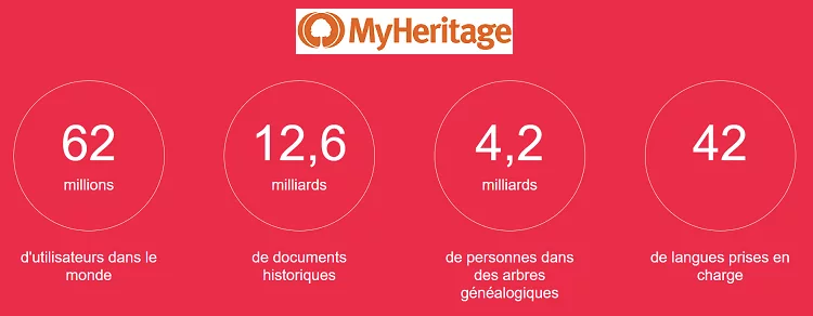 MyHeritage-chiffres