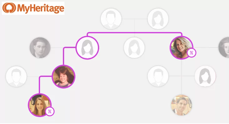 arbre-genealogique-MyHeritage