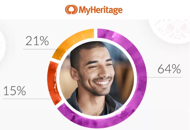 repartition-pourcentage-Origines-ethniques-MyHeritage